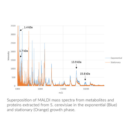 Наборы Covaris AFA® для лизиса микробных клеток и экстракции биомолекул 